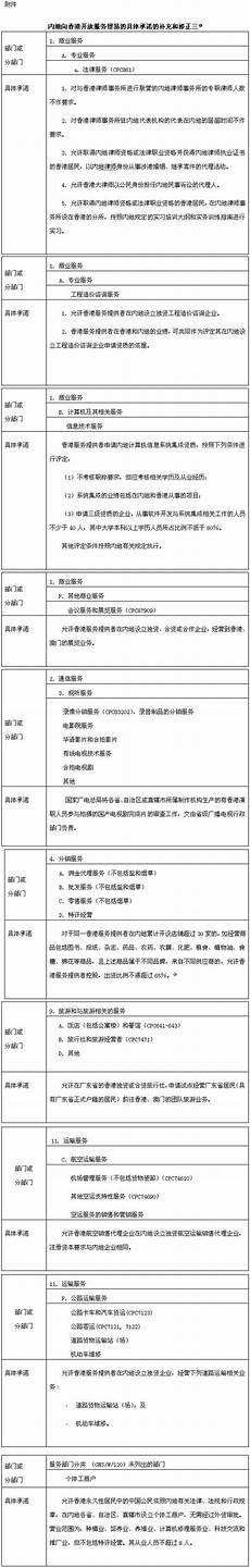 香港服务器租赁指标申请