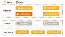 并将服务器置于乙方网络环境