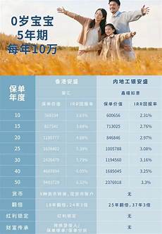 香港和内地服务器