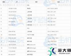 鉴于甲方需要托管服务器于香港地区