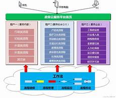 香港租户服务器配置