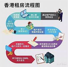 重庆香港服务器托管2018年6月10日 