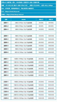 香港cn2云服务器价格