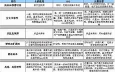 重庆香港服务器托管重庆香港服务器托管,服务器托管可以节约成本
