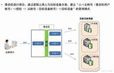 其云服务器托管服务在全球拥有很高的声誉