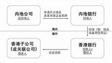 重庆香港服务器托管,服务器托管可以节约 重庆香港服务器托管 成本