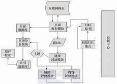 爬虫数据存在香港服务器