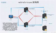 香港服务器备份表