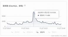 香港服务器redis慢