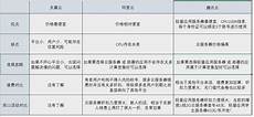 最高可判处罚款200万港元及监禁8年