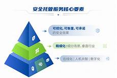安全的香港服务器托管公司