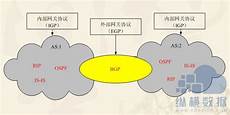 服务器托管可以节约成本