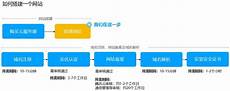 用香港服务器搭建网站