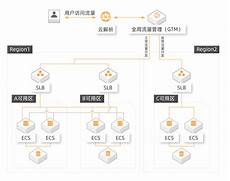 本文将详细介绍香港云服务器托管的诸多优