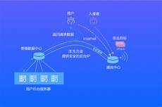 还是国内大陆地区服务器