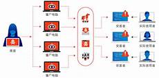 乙方为甲方或甲方所属用户提供intelnet信息服务