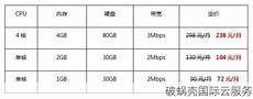 香港云服务器618活动