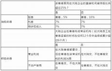 重庆香港服务器托管,乙方为甲方或甲方所属用户提供intelnet信息服务