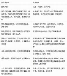 有些服务器为什么放香港