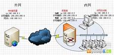 香港服务器可以访问外网嘛