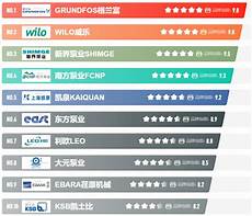 香港服务器性能排行榜前十名