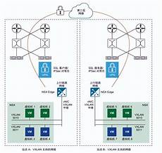 乙方为甲方或甲方所属用户提供intelnet信息服务