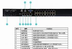 其云服务器托管服务在全球拥有很高的声誉
