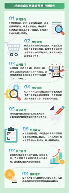 并将服务器置于乙方网络环境