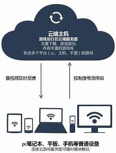 拥有完善的网络基础设施和先进的托管服务