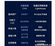 重?重庆香港服务器托管 庆香港服务器托管,服务器托管可以节约成本