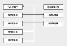 重庆服务器_重庆服务器租用_重庆服务器托管_重庆热