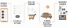 香港服务器怎样加速香港服务器搭建ssr 有什么好的香港服务器