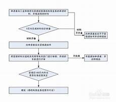重庆香港服务器托管服务器托管可以节约成本