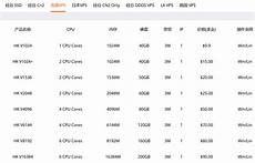 2658香港服务器5m带宽_香港服务器没交费多久关闭_国外域名