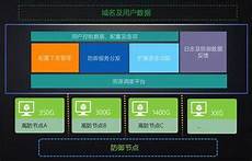 高防香港美国服务器租用