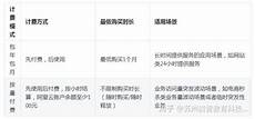 香港云服务器 按量付费