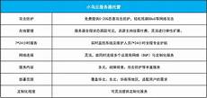 香港服务器托管好处