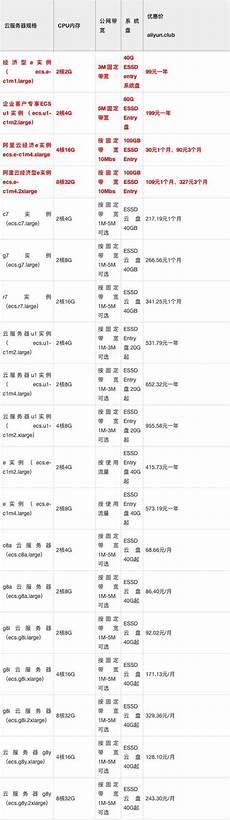 拥有完善的网络基础设施和先进的托管服务