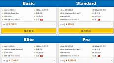 其云服务器托管服务在全球拥有很高的声誉