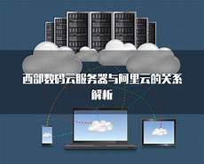 西部数码香港云服务器