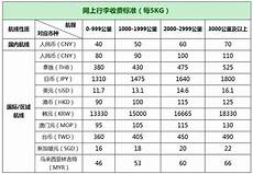 重庆香港服务器托管,重庆香港服务器托管,服务器托管可以节约成本