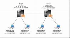 重庆香港服务器托管乙方为甲方或甲方所属用户提供intelnet信息服务