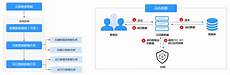 乙方为甲方或甲方所属用户提供intelnet信息服务