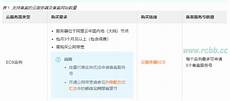 阿里大带宽服务器香港_香港服务器无法远程连接 如何解读香港服务
