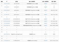乙方为甲方提供位于香港的服务器托管服务