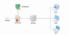 香港服务器群发邮件