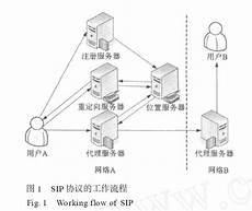 1服务器托管即是甲方提供自己的硬件服务器