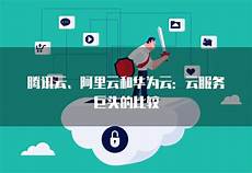 腾讯云和香港服务器比较