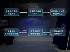 网站服务器在香港如何备案