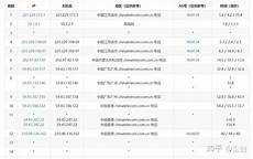 腾讯云香港轻量服务器ip